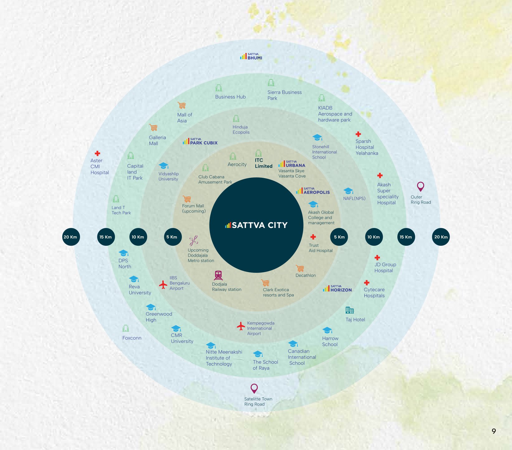 Sattva City Proximity Map - Amenities within 5km to 20km